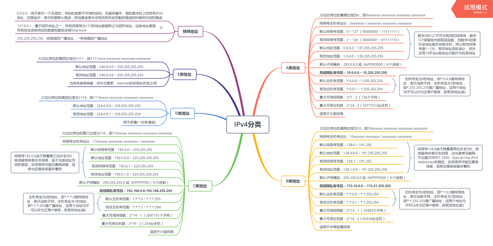 IPv4_classify